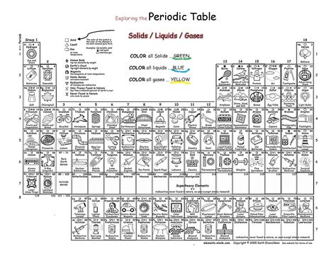 Periodic Table Coloring Sheet Pdf Copy Periodic Table Elements Coloring ...