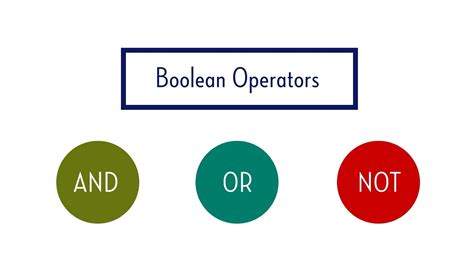 Boolean Logic, Expressions And Theories: An Overview, 12/13/2022