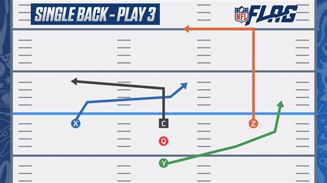 Best hail mary football play diagramed - hillnsa