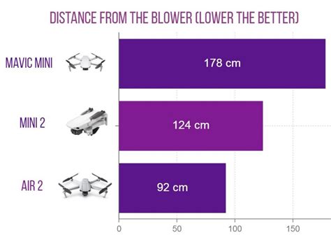 DJI Mini 2 Vs Mavic Air 2 (FULL Table Comparison) Which One?