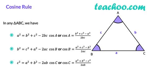 Law of Cosine (Cosine Law) - with Examples and Proof - Teachoo