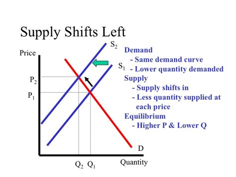 ECON 150: Microeconomics