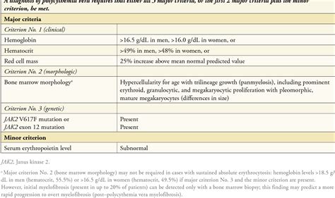 Polycythemia Vera - emsekflol.com