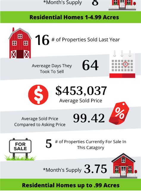 Aumsville Oregon Rural Real Estate Review