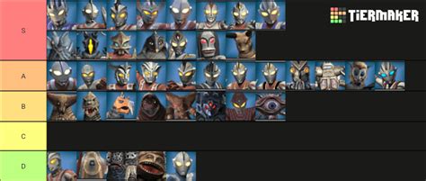 Ultraman Fighting Evolution 3 Tier List (Community Rankings) - TierMaker