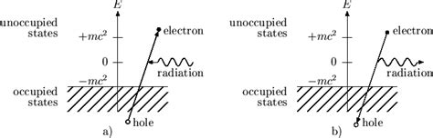 Hole Theory