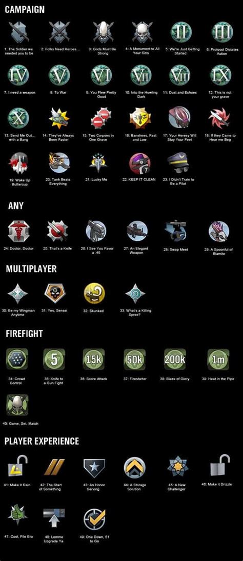 Halo Reach Achievements Guide. Full list with icon pictures (Xbox 360)