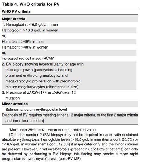 Polycythemia Vera - Diagnostic Criteria • The Blood Project