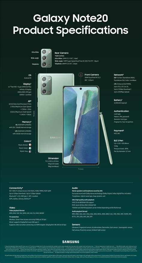 [Infographic] An Up-Close Look at the Galaxy Note20 and Note20 Ultra ...