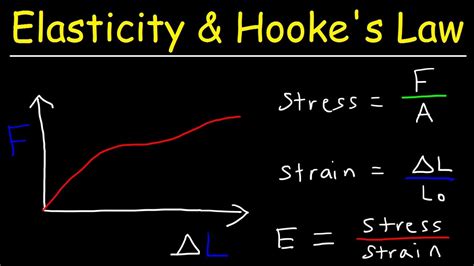 Which Material Has Lowest Elastic Modulus? The 20 Top Answers ...