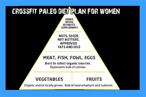 The Paleo Crossfit Diet Plan for Women - Pro Paleo Diet