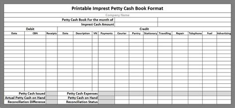 Petty Cash Book Free Excel Templates And Dashboards, 58% OFF