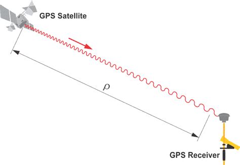 The Integer Ambiguity | GEOG 862: GPS and GNSS for Geospatial Professionals