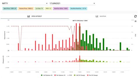 Nifty and Bank Nifty option chain analysis | Options strategies for ...