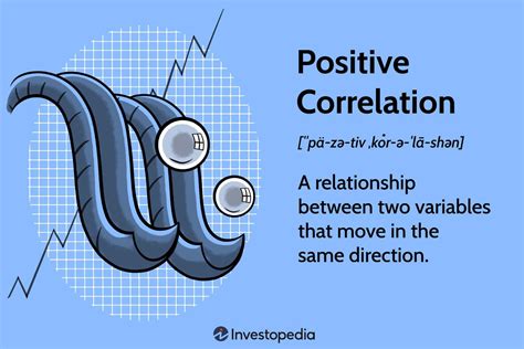 Positive Correlation: Definition, Measurement, Examples