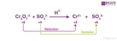 How To Balance A Chemical Equation By Oxidation Number Method In Tamil ...