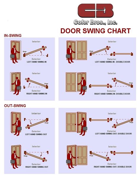 Cofer Brothers- Doors