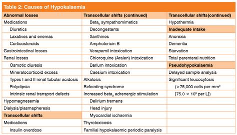 6 Potassium Deficiency Symptoms - Signs of Hypokalemia, potassium ...