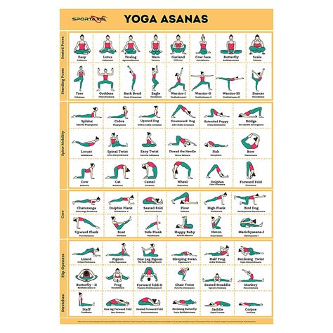 Buy SPORTAXIS Yoga Poses - 64 Yoga Asanas For Full Body Workout ...