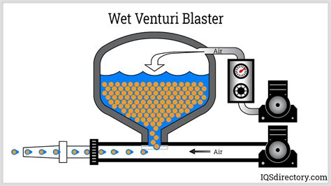 Sandblasting Machinery: What Is It? How Does It Work? Types