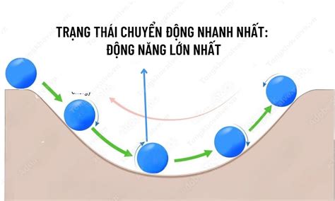 Động năng là gì và công thức tính động năng | Blog Hồng