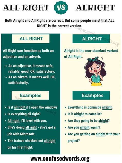 Alright vs All Right: How to Use All Right vs Alright Correctly ...