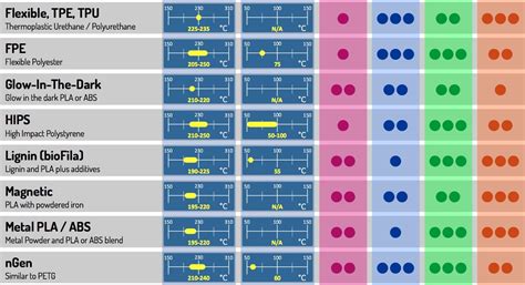 3d printing filament comparison chart Printers segment