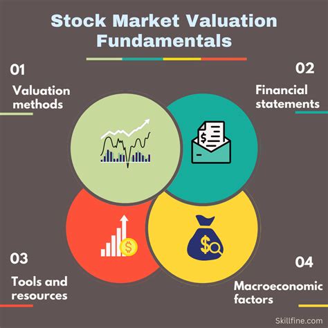 Real-World Case Studies to Help You Understand Stock Market Valuation ...