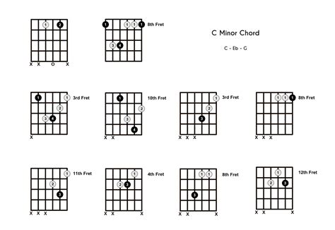 Cm Chord on the Guitar (C Minor) – 10 Ways to Play (and Some Tips/Theory)