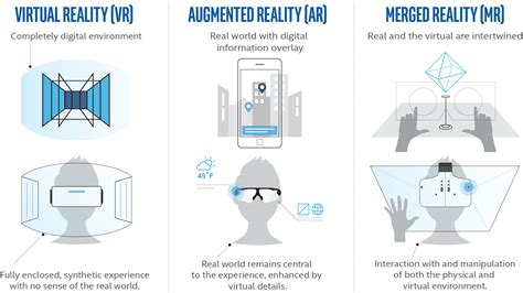 Virtual & Augmented Reality — You Are Here Now. - Haneke Design