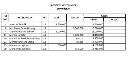 Laporan Buku Besar - 44+ Koleksi Gambar