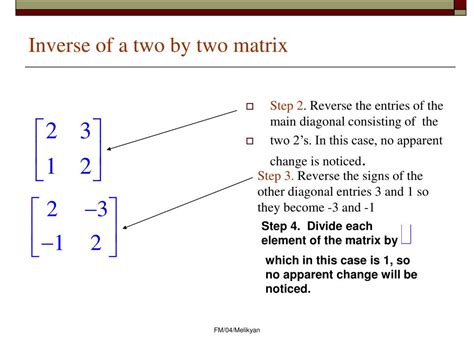 Inverse Matrix