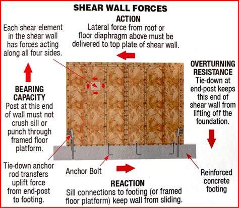 A Beam That Holds Parts Of Structure Together - The Best Picture Of Beam