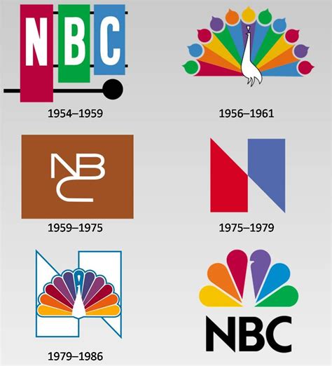 History of NBC logos | #television #NBC #logo #design | Graphic design ...