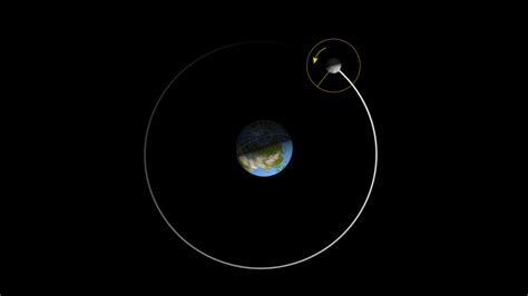 Earth Moon Sun Rotation Animation - The Earth Images Revimage.Org