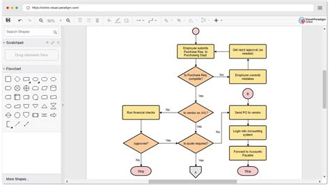 Free Online Flowchart Maker