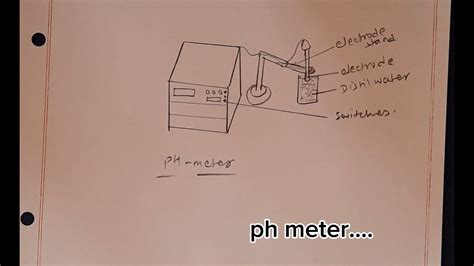 Ph Meter Diagram