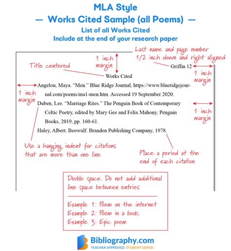 Tips on Citing a Poem in MLA Style | Bibliography.com