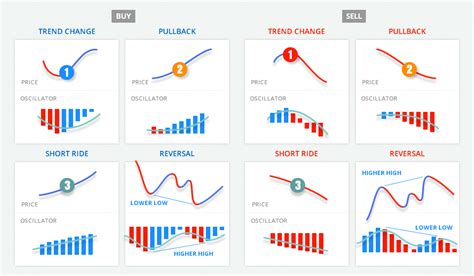 #tradinglifestyle | Forex trading, Trend trading, Trading charts