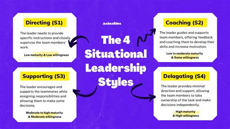 What is Situational Leadership? Examples, Benefits, and Drawbacks in ...