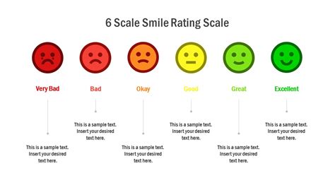 6 Scale Smile Rating Scale Powerpoint Template Slidemodel | Images and ...