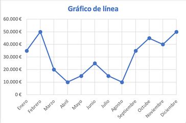 Top 44+ imagen diagramas lineales estadistica - Abzlocal.mx