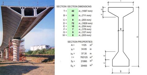 Prestressed Concrete Girder Design For Bridge Structure | Engineering ...