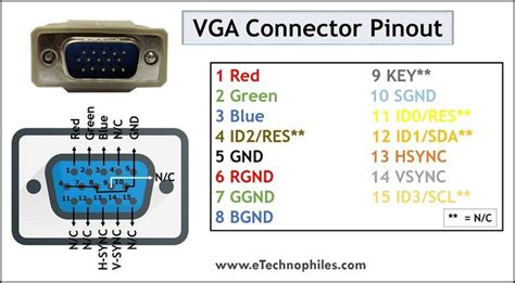 VGA Pinout, Features, Advantages & Disadvantages | Vga connector, Vga ...