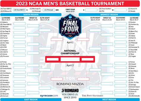 NCAA Tournament 2023: Tuesday’s First Four results; 1st round TV ...