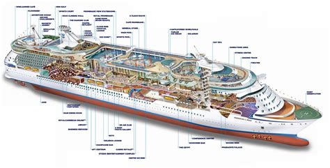 Deck Deck 12 of the ship Freedom of the Seas, Royal Caribbean ...