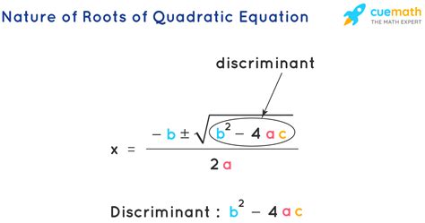 Quadratic Equations - Formulas, Methods, and Examples