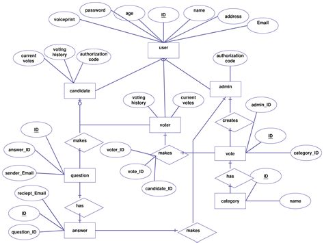 Examples Of Er Diagram For Car Company | ERModelExample.com