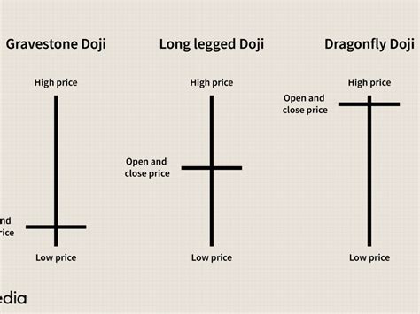 6 Jenis Candlestick Yang Harus Diketahui Trader - InvestBro