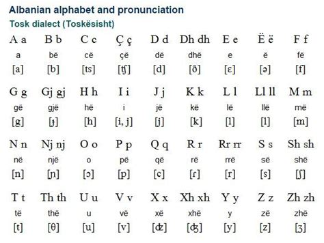 Albanian (shqip / gjuha shqipe) is an Indo-European language which ...